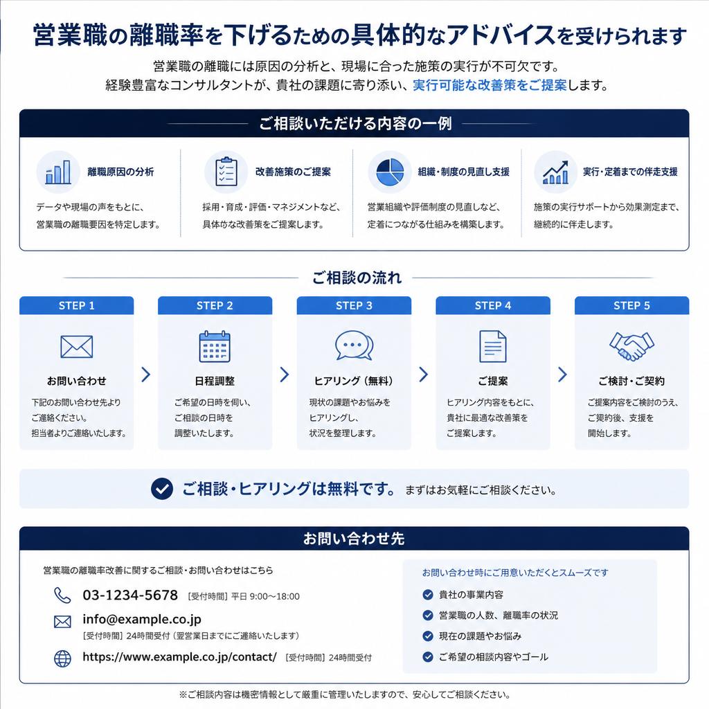 私たちに相談しよう！