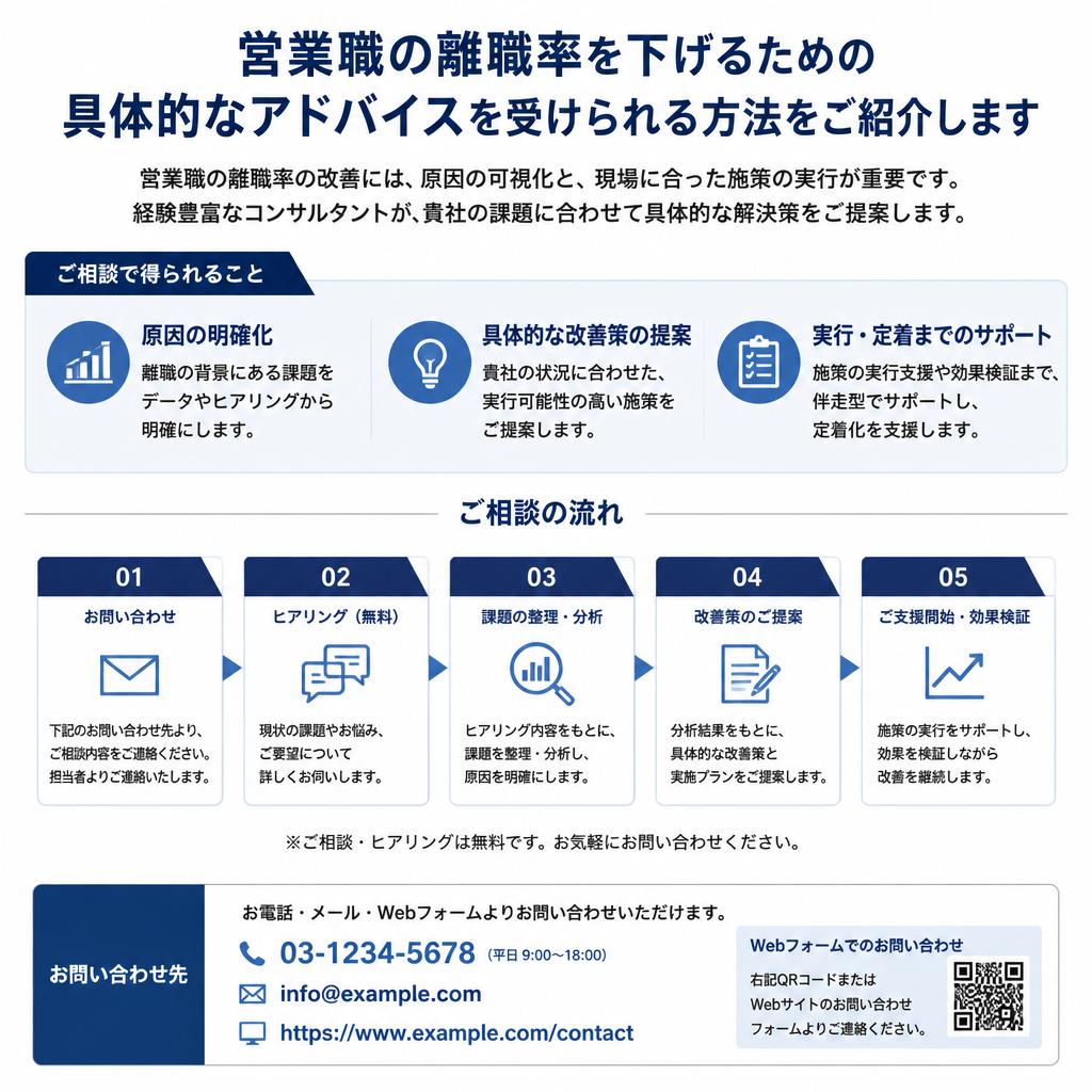 私たちに相談しよう！
